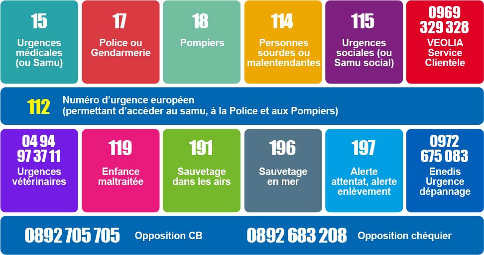 Numéros d'urgence