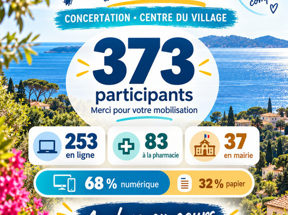 CONCERTATION CENTRE DU VILLAGE : MERCI POUR VOTRE MOBILISATION !